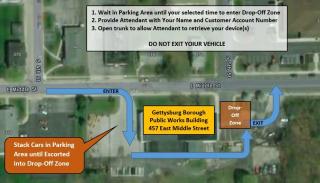 E-Recycling Drop-Off Location and Traffic Pattern